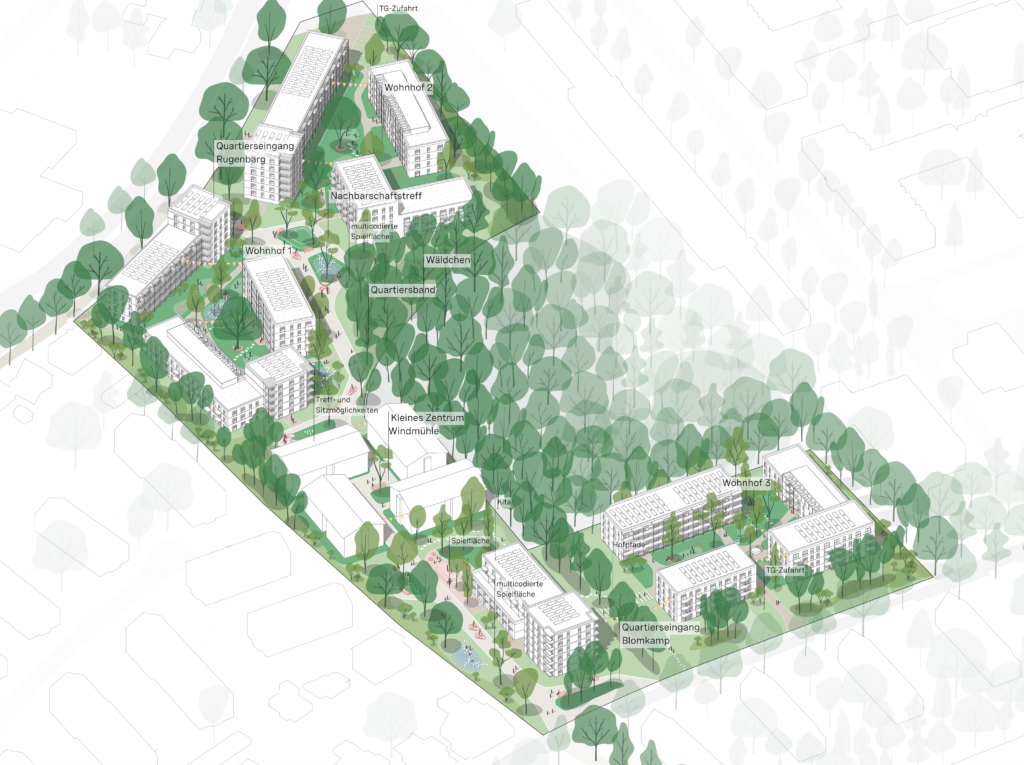 Axonometrische Darstellung eines neuen Wohnquartiers in der Stein-Hardenberg-Straße in Hamburg: Mehrere Gebäude gruppieren sich um grüne Innenhöfe und sind durch ein zusammenhängendes Freiraumsystem verbunden. Ein zentrales Quartiersband mit Wegen, Spiel- und Aufenthaltsflächen durchzieht das Gebiet und verbindet Nachbarschaftstreff, kleine Platzbereiche und gemeinschaftlich genutzte Freiräume. Dichte Baumbestände und ein waldartiger Grünraum prägen die Mitte des Quartiers, während Baumreihen und Eingangsbereiche die Ränder fassen. Planung: LH Architekten und MERA Landschaftsarchitekten.